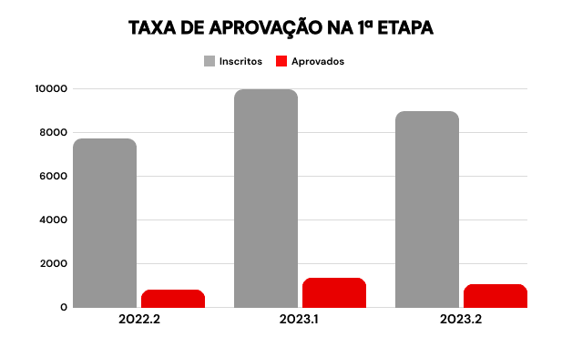 Revalida